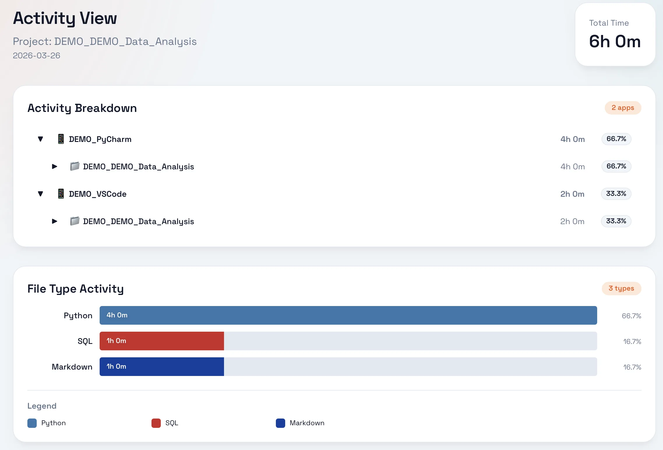 Tymflow desktop productivity insights screen with productivity score, focus time, and comparative analysis